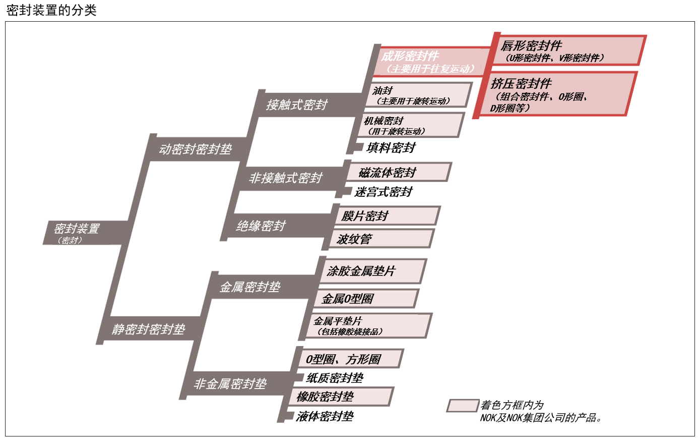 液压系统