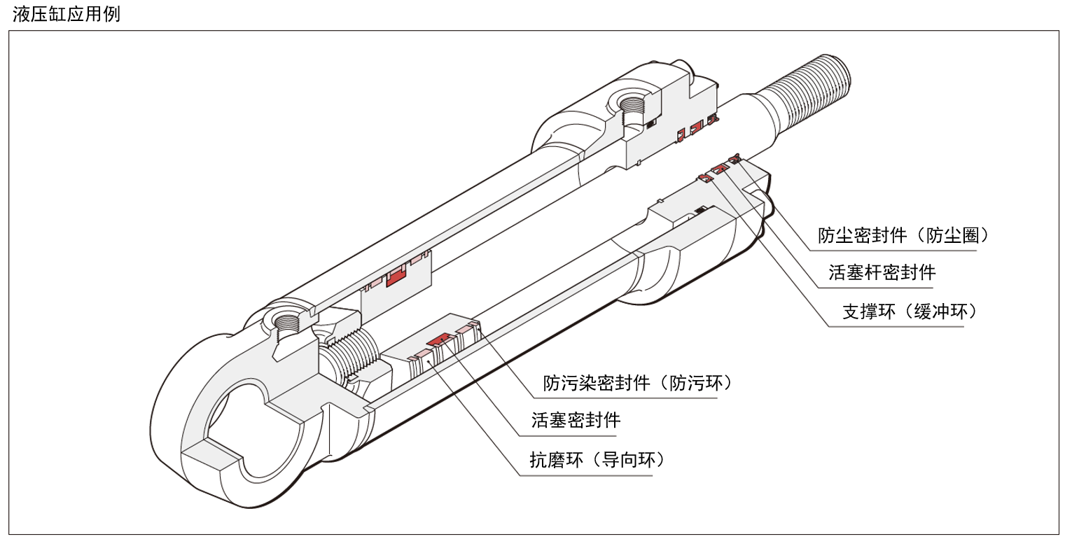 液压系统
